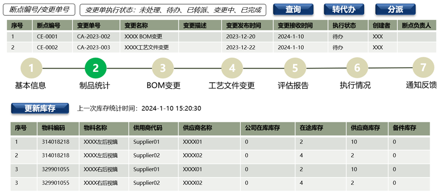 基于3DE变更流程的断点管理在汽车/工程机械行业的应用(图7)