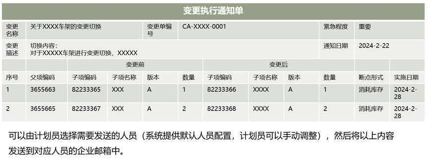 基于3DE变更流程的断点管理在汽车/工程机械行业的应用(图11)