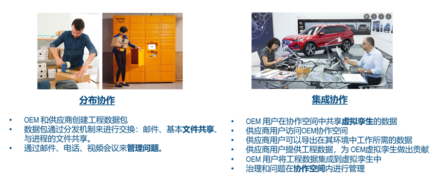 基于3DE平台供应商协同设计方案(图6)