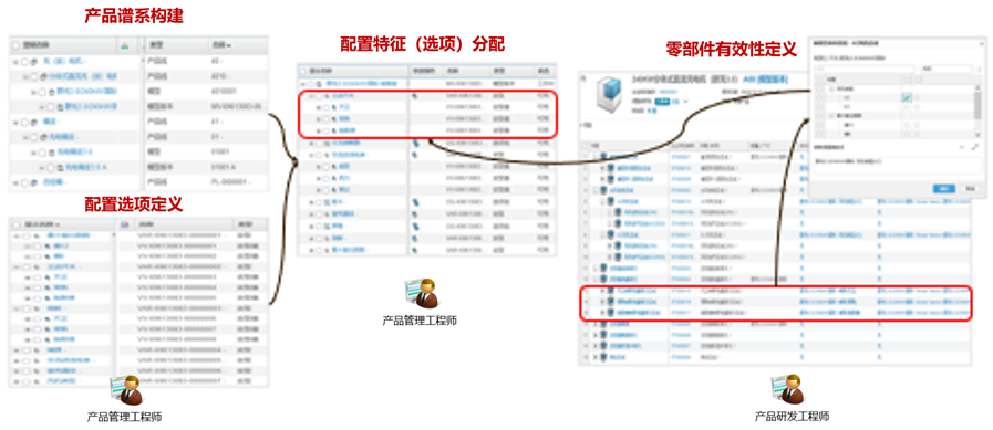数字化转型新引擎 | 达索系统3DE平台如何重塑企业OTD全链路效率？(图10)