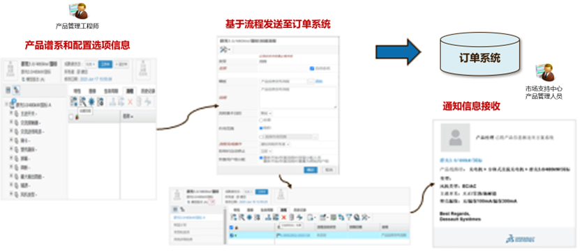 数字化转型新引擎 | 达索系统3DE平台如何重塑企业OTD全链路效率？(图8)