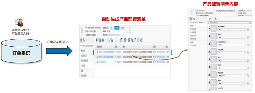 数字化转型新引擎 | 达索系统3DE平台如何重塑企业OTD全链路效率？(图12)