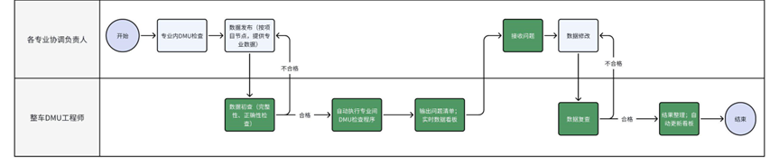 https://mp.weixin.qq.com/s/pVa6xzdmTQiA2LWVI0j6Dg(图3)