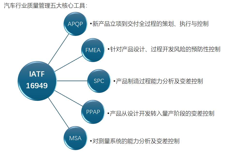3DE 智造工坊 | 3D体验平台单一数据源PFMEA解决方案(图3)