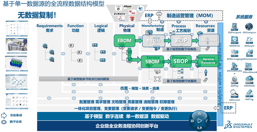 3DE 智造工坊 | 3D体验平台单一数据源PFMEA解决方案(图6)