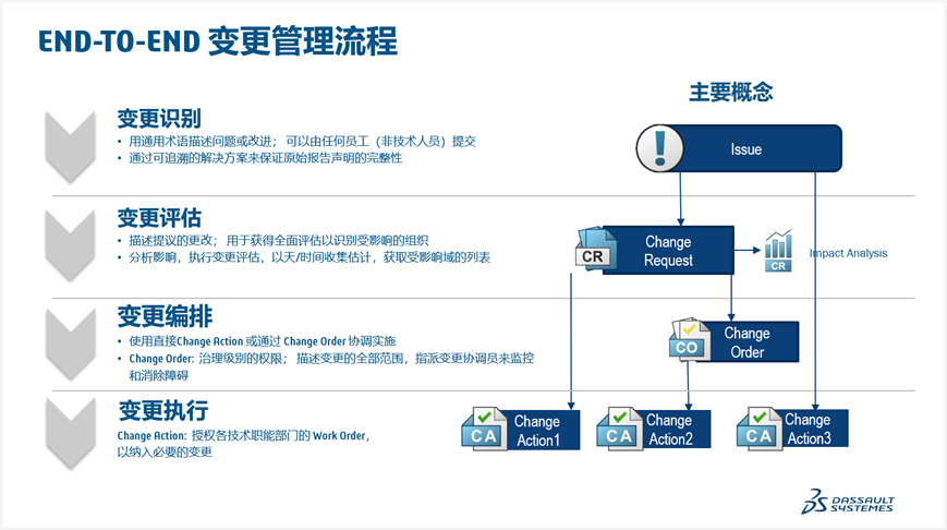 DeepSeek锐评PLM | 达索系统3DE如何成为数字化转型的“加速引擎”(图11)