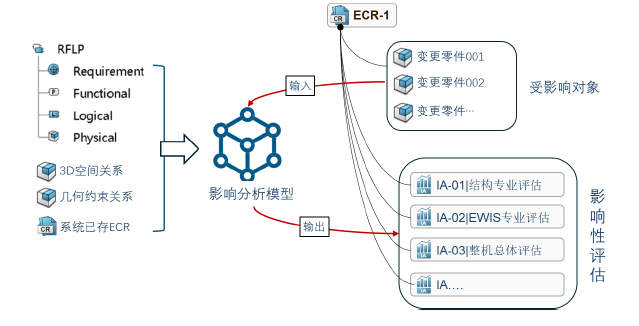 AI智造前沿 | 商用航空器研发新动力—AI力量的崛起(图11)