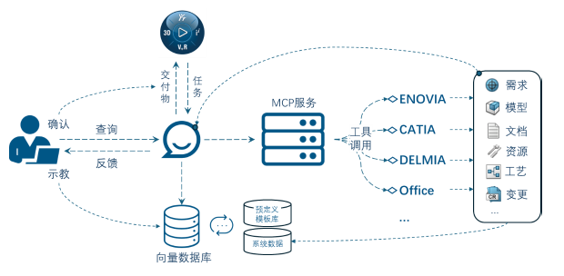 AI智造前沿 | 商用航空器研发新动力—AI力量的崛起(图13)