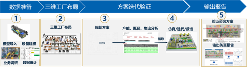 “让AGV活起来！”，3DEXPERIENCE物流仿真中AGV的应用(图4)