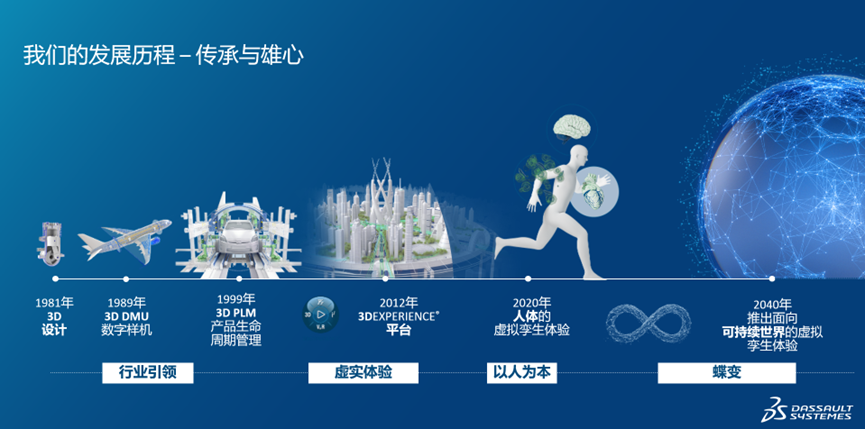 都在玩AI，达索系统在玩啥？(图2)