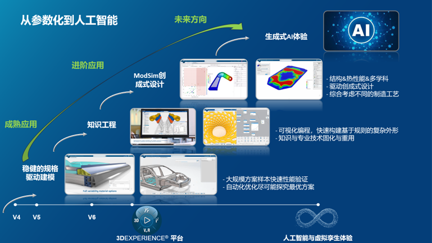 都在玩AI，达索系统在玩啥？(图4)