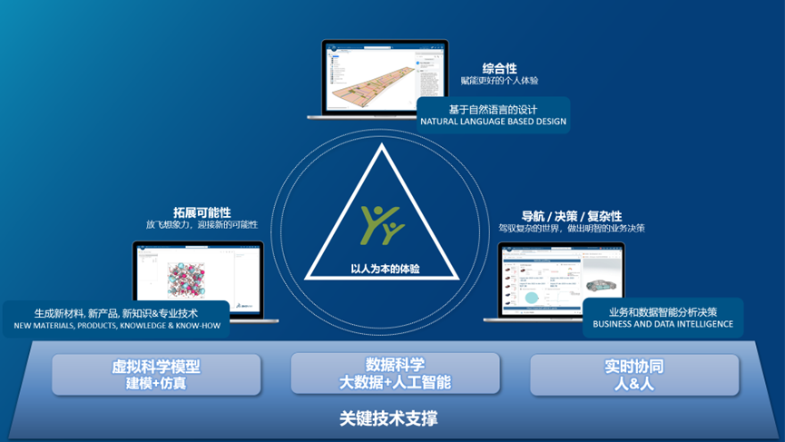 都在玩AI，达索系统在玩啥？(图3)