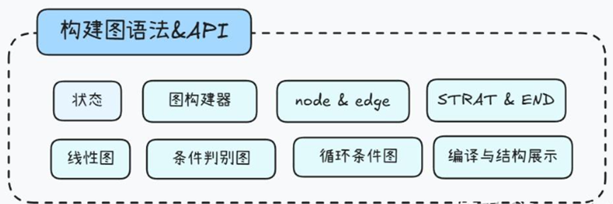 “AI理解需求”，达索系统3DEXPERIENCE平台如何利用AI实现需求分析(图8)