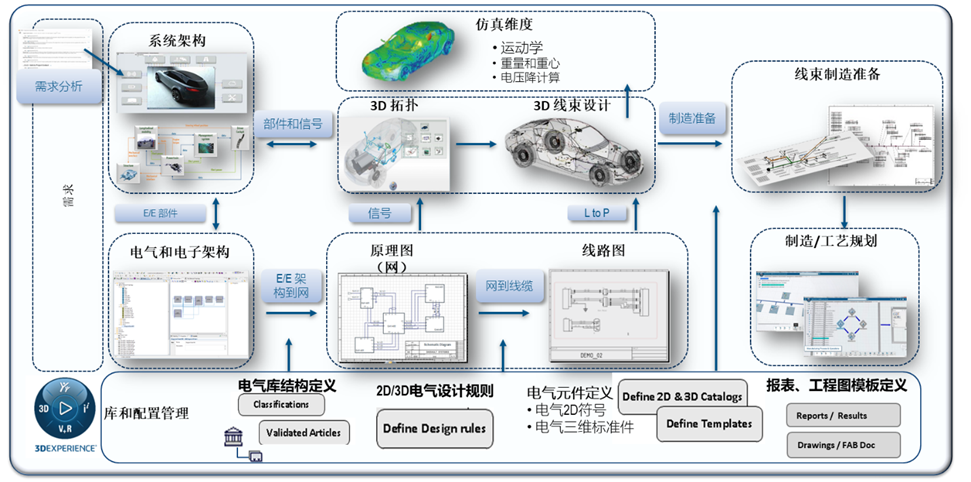 3DE智造工坊 | 看钛闻软件如何破局电气设计难题？(图2)