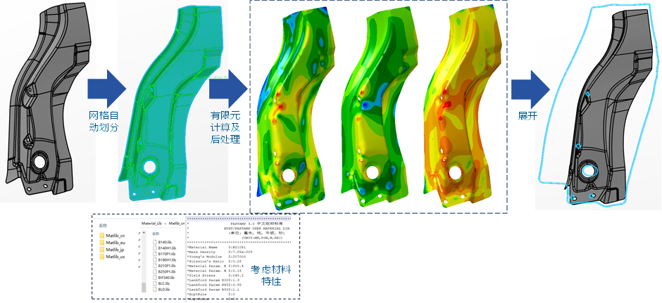 TECWIN方案解码 | 基于CATIA的钣金展平与材料利用率分析解决方案，钛闻软件助力企业降本增效(图2)