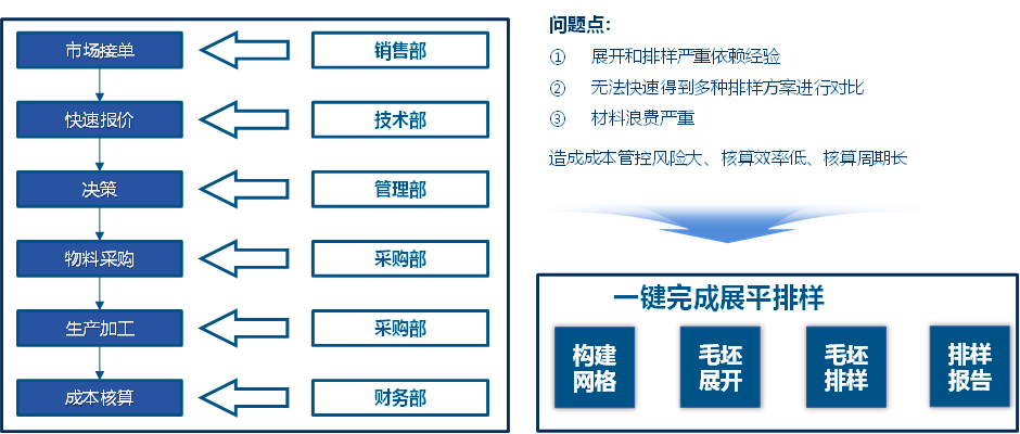 TECWIN方案解码 | 基于CATIA的钣金展平与材料利用率分析解决方案，钛闻软件助力企业降本增效(图11)