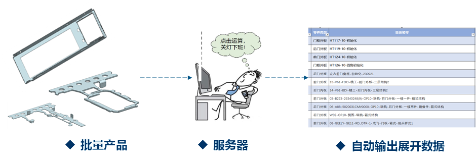 TECWIN方案解码 | 基于CATIA的钣金展平与材料利用率分析解决方案，钛闻软件助力企业降本增效(图13)