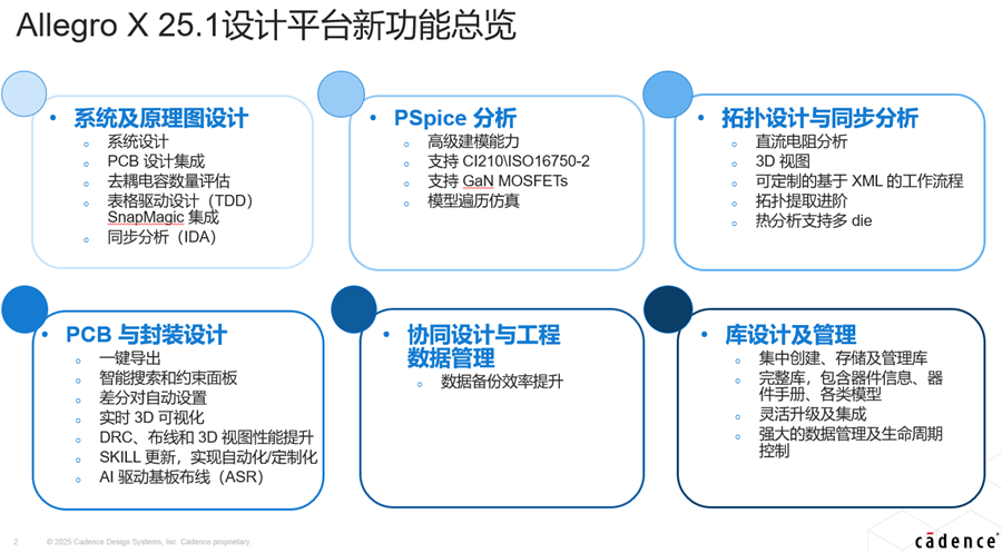 为下一代电子设计而生——Allegro® 全流程解决方案(图6)