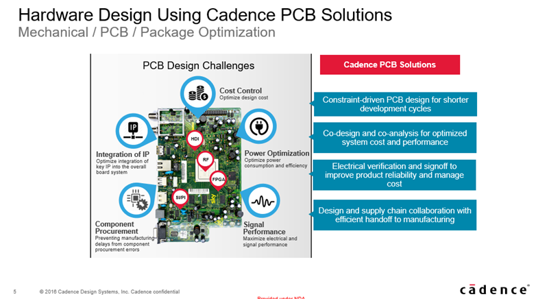 为下一代电子设计而生——Allegro® 全流程解决方案(图10)