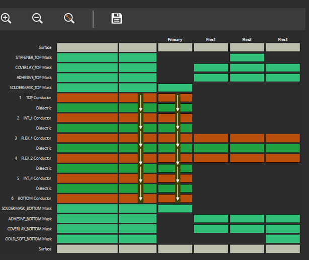 Cadence Allegro X : 复杂的多层设计秘密武器(图11)