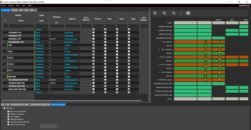 Cadence Allegro X : 复杂的多层设计秘密武器(图5)