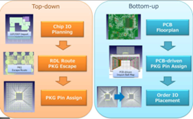 Allegro X System Capture 24.1--面向未来的多板多芯片协同设计的一款战略级工具(图12)
