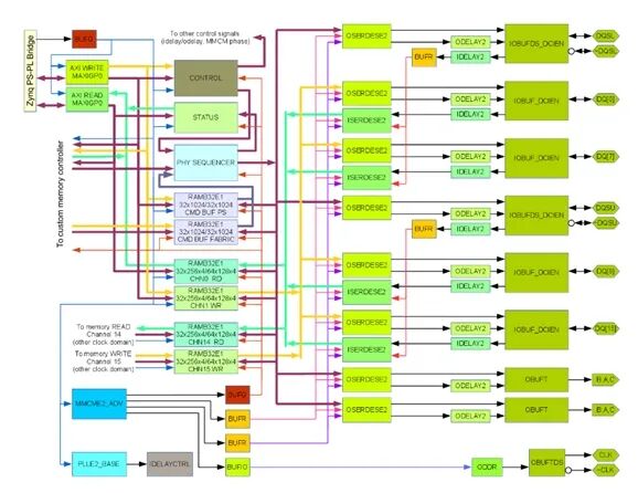Allegro X System Capture 24.1--面向未来的多板多芯片协同设计的一款战略级工具(图15)