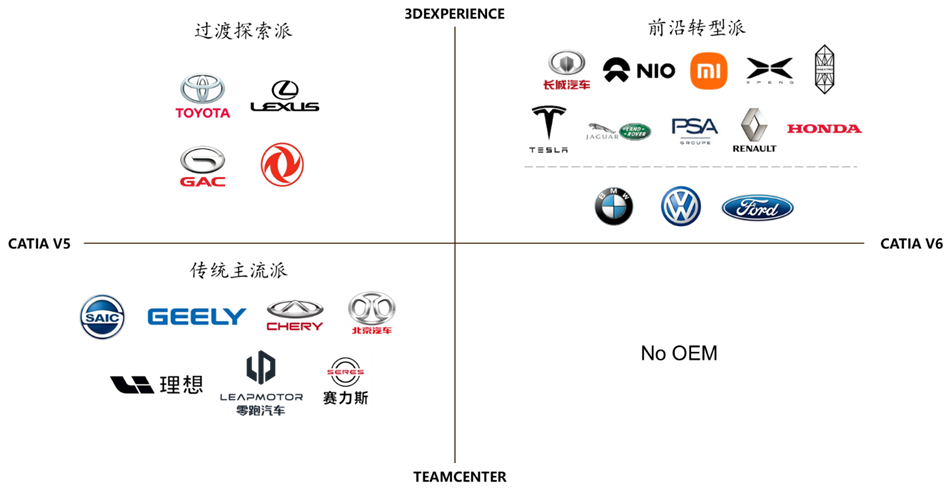 告别传统CAD！全球车企为何纷纷拥抱达索3DEXPERIENCE平台？(图2)