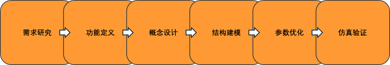 DIFY智能体驱动钣金建模技术探讨和实践(图6)