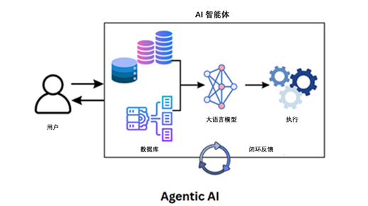 DIFY智能体驱动钣金建模技术探讨和实践(图7)