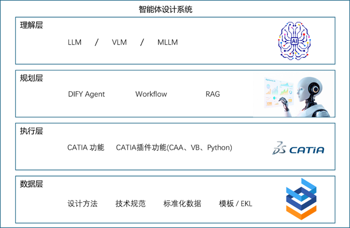 DIFY智能体驱动钣金建模技术探讨和实践(图11)