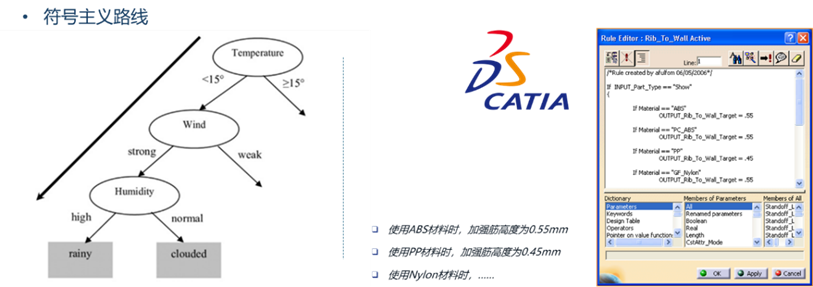 DIFY智能体驱动钣金建模技术探讨和实践(图3)