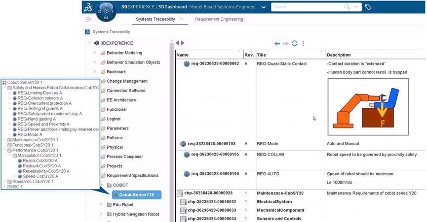 3DEXPERIENCE平台如何赋能工业机器人“一体化协同”全流程(图6)