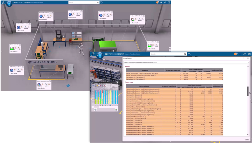 3DEXPERIENCE平台如何赋能工业机器人“一体化协同”全流程(图16)