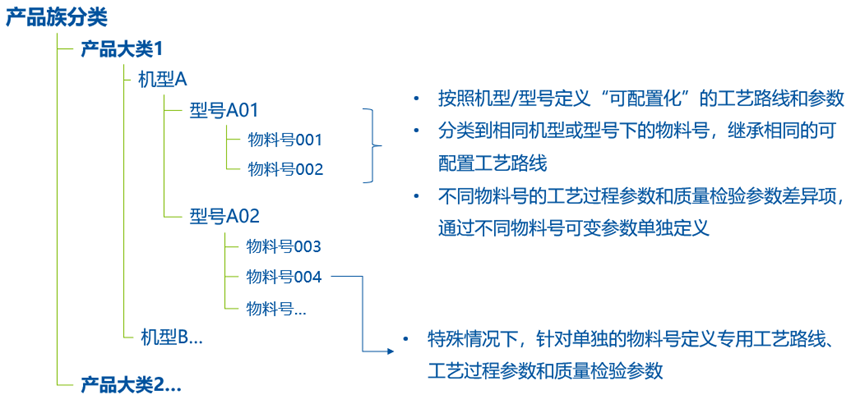 3DEXPERIENCE平台数字化工艺和质量协同方案实践(图3)