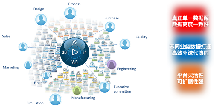 3DEXPERIENCE平台数字化工艺和质量协同方案实践(图6)