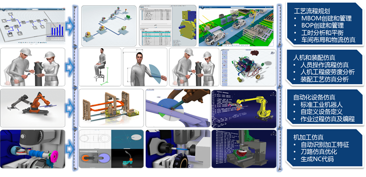 3DEXPERIENCE平台数字化工艺和质量协同方案实践(图7)