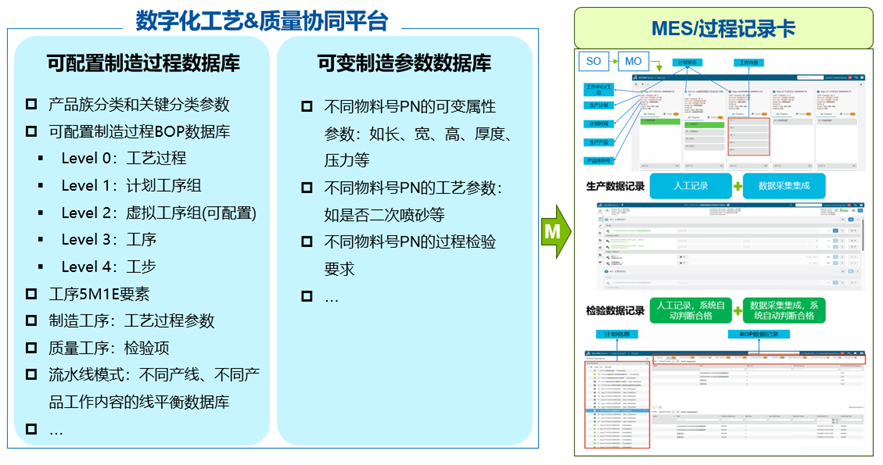 3DEXPERIENCE平台数字化工艺和质量协同方案实践(图8)