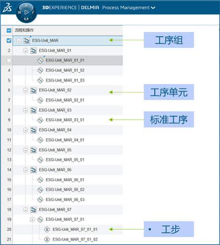 3DEXPERIENCE平台数字化工艺和质量协同方案实践(图13)