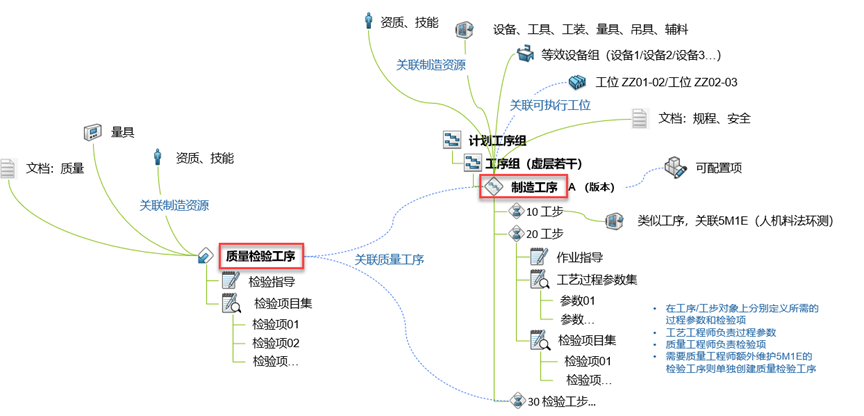3DEXPERIENCE平台数字化工艺和质量协同方案实践(图14)