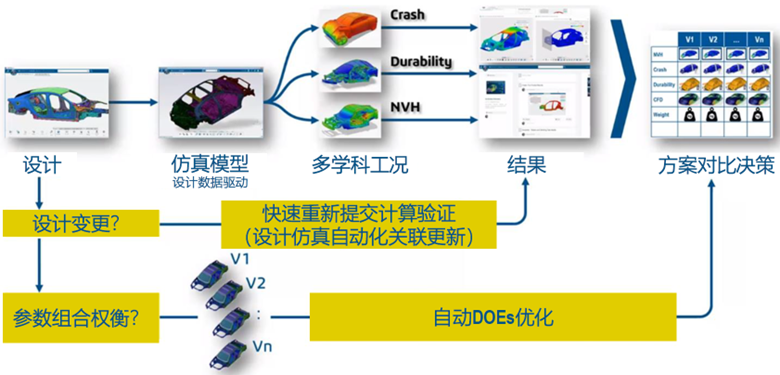一文读懂 | 概念结构设计MODSIM的快速从何而来(图3)