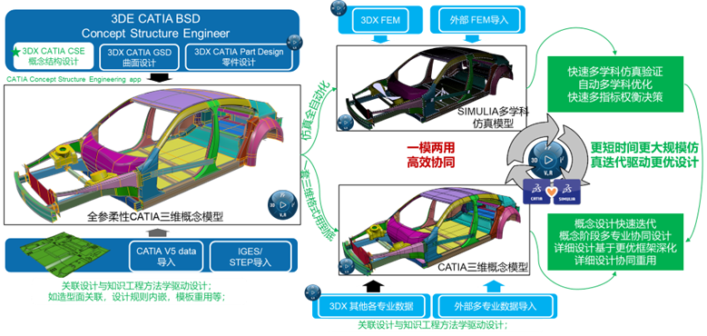 一文读懂 | 概念结构设计MODSIM的快速从何而来(图4)