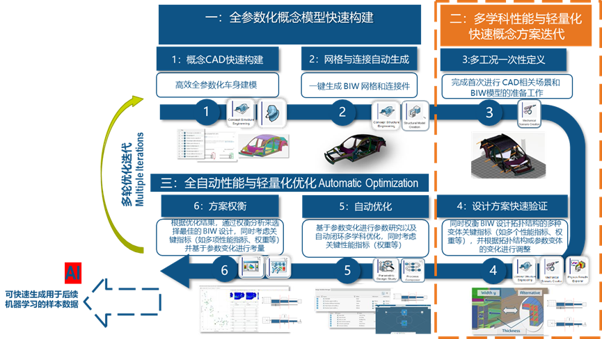 一文读懂 | 概念结构设计MODSIM的快速从何而来(图8)