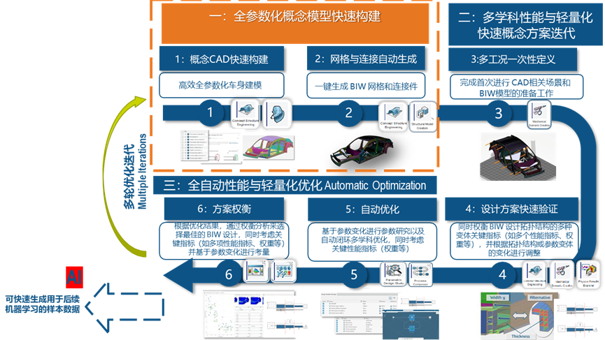 一文读懂 | 概念结构设计MODSIM的快速从何而来(图7)