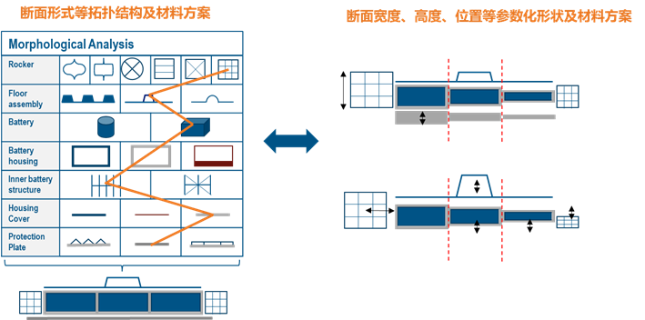 一文读懂 | 概念结构设计MODSIM的快速从何而来(图5)