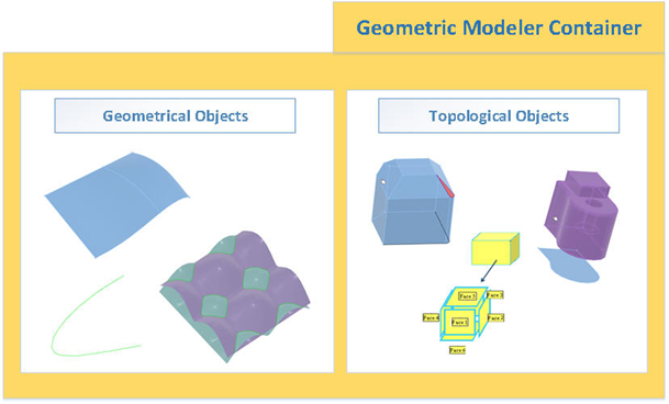 从建模到开发：读懂 CATIA 里的数学逻辑(图2)