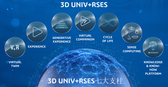 从建模到开发：读懂 CATIA 里的数学逻辑(图6)