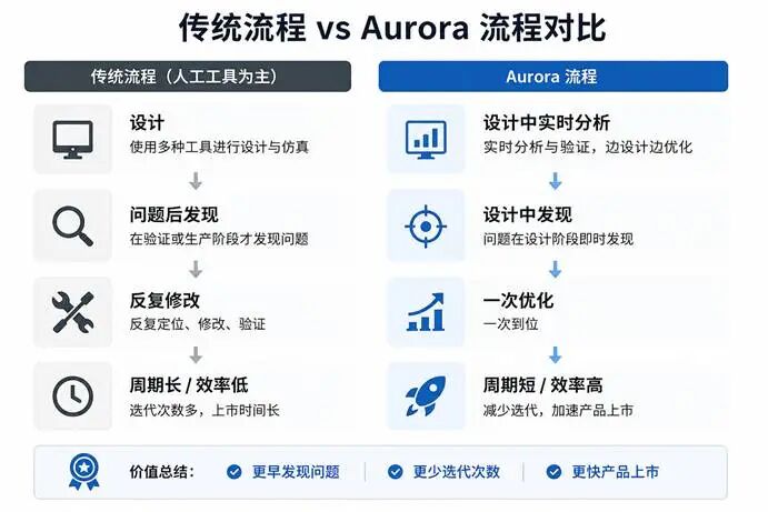 IR Drop问题怎么在设计阶段解决?从Sense Line说起(图23)