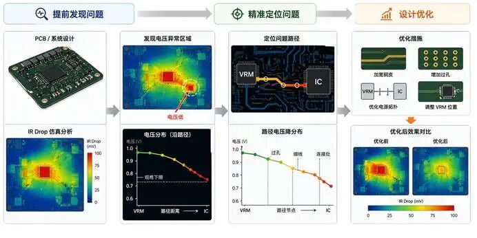 IR Drop问题怎么在设计阶段解决?从Sense Line说起(图22)