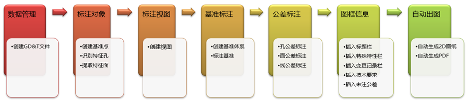 基于 CATIA 的尺寸工程设计(图10)